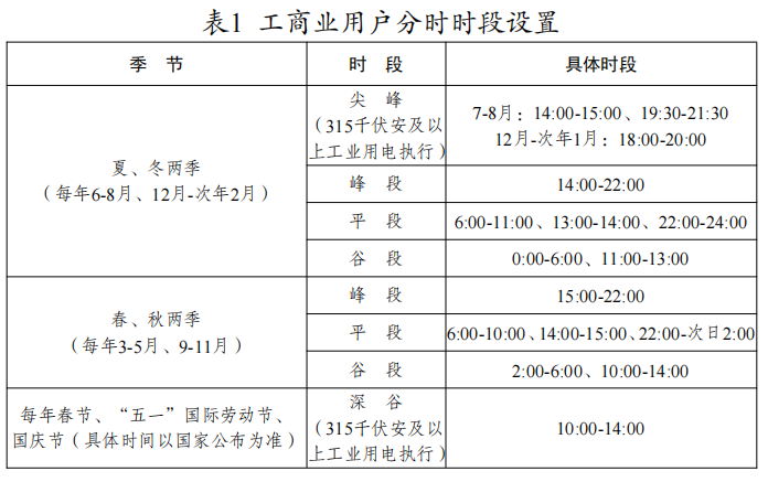 江苏分时电价新政