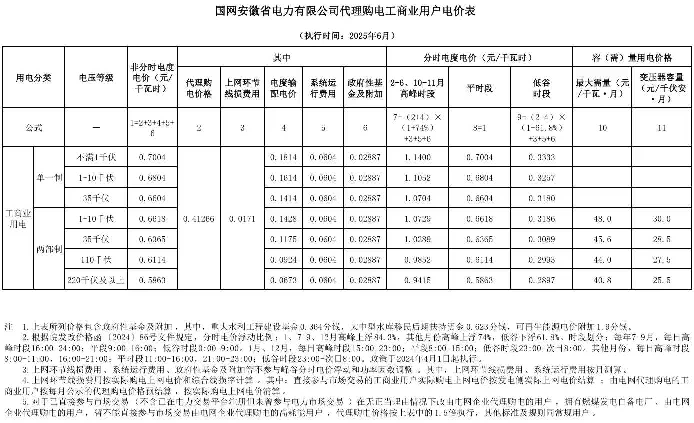 安徽省工商业峰谷分时电价政策