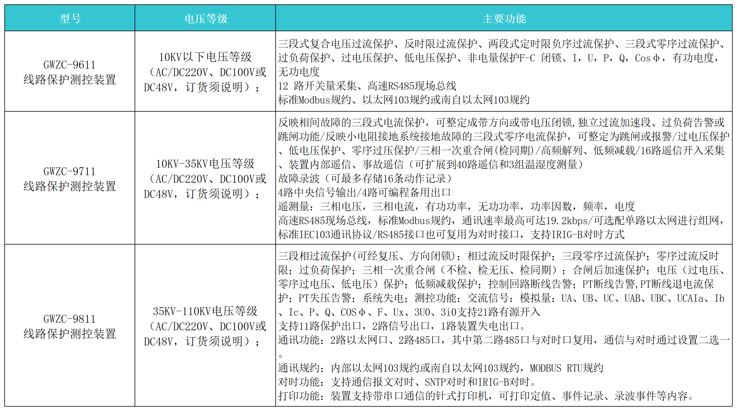 线路保护测控装置主要功能和选型