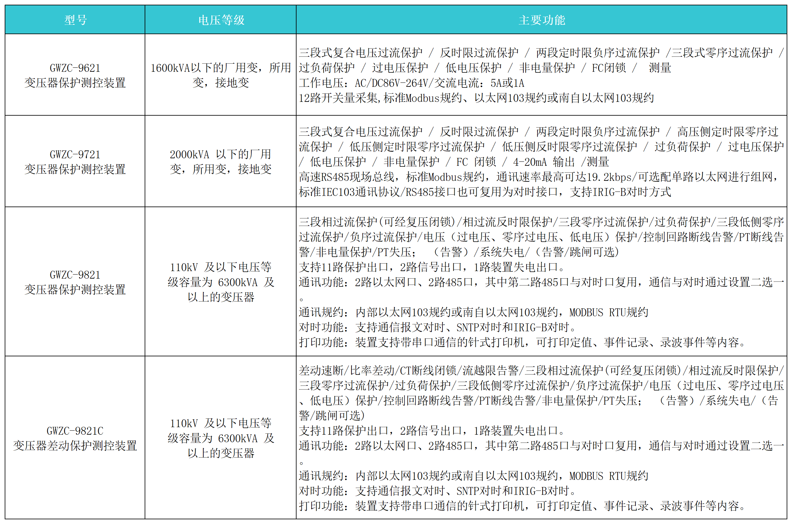 变压器保护测控装置选型和功能