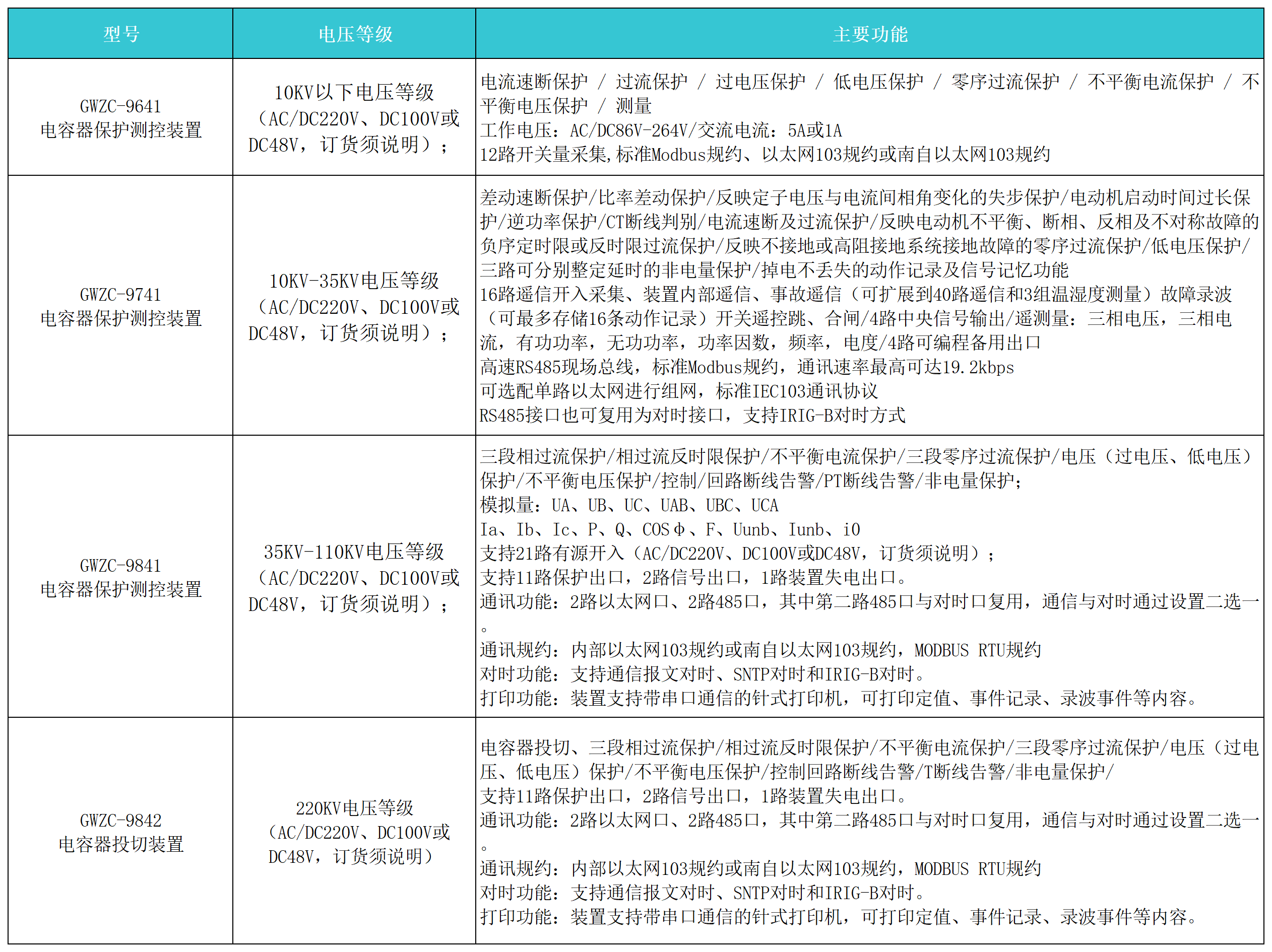 电容器保护装置的选型和主要功能