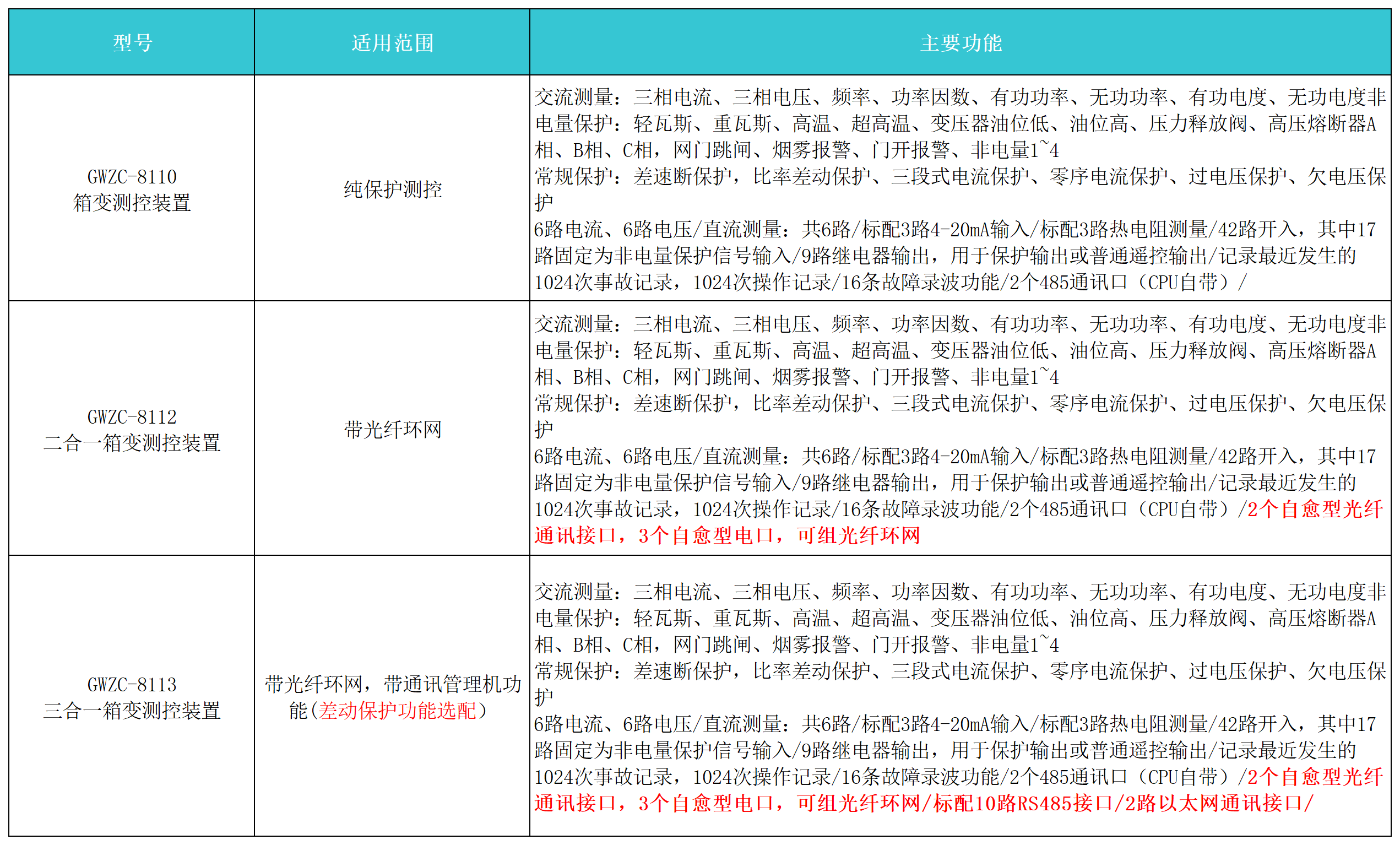 GWZC-8100 系列新能源箱变保护测控装置