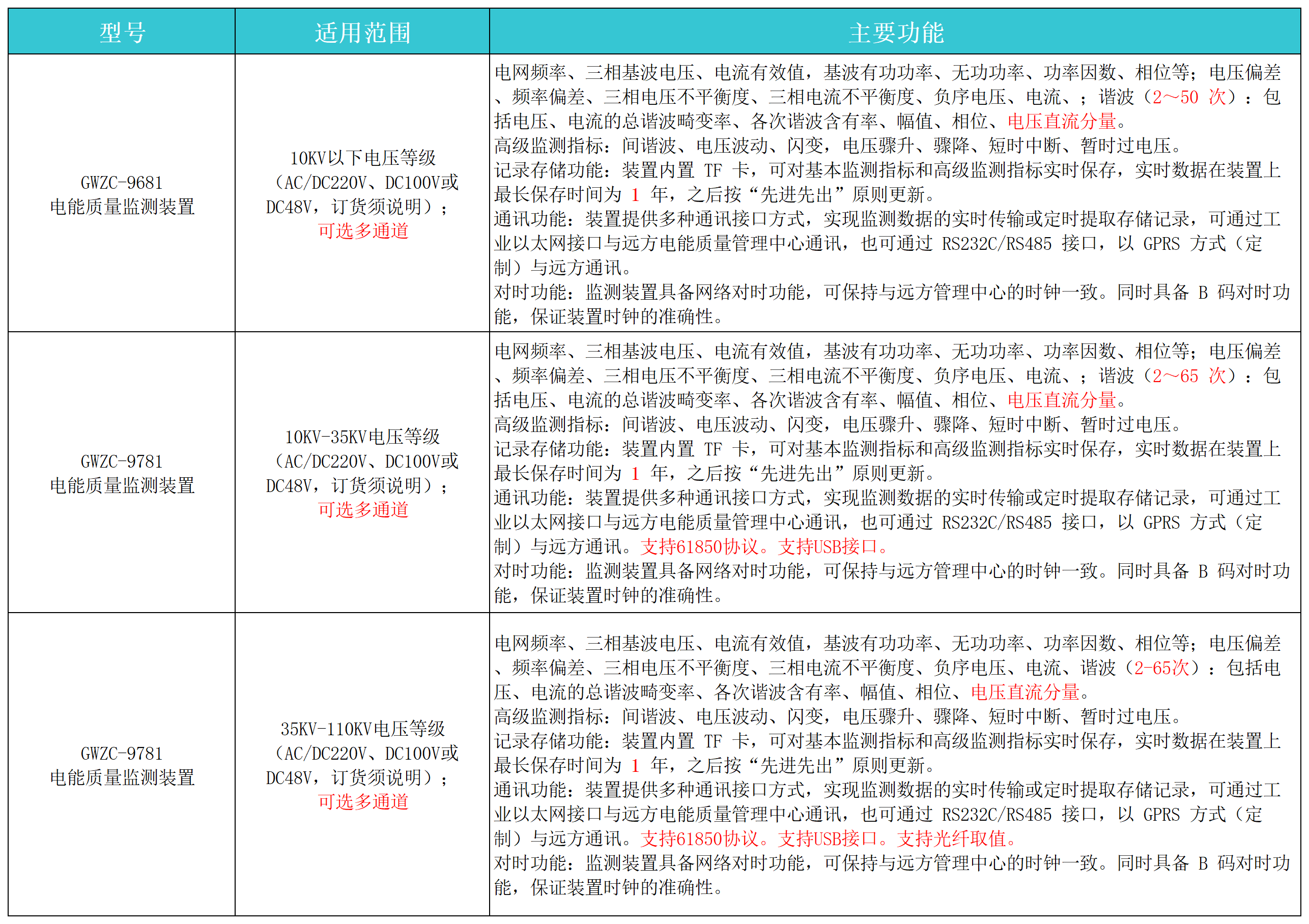 类电能质量在线监测装置