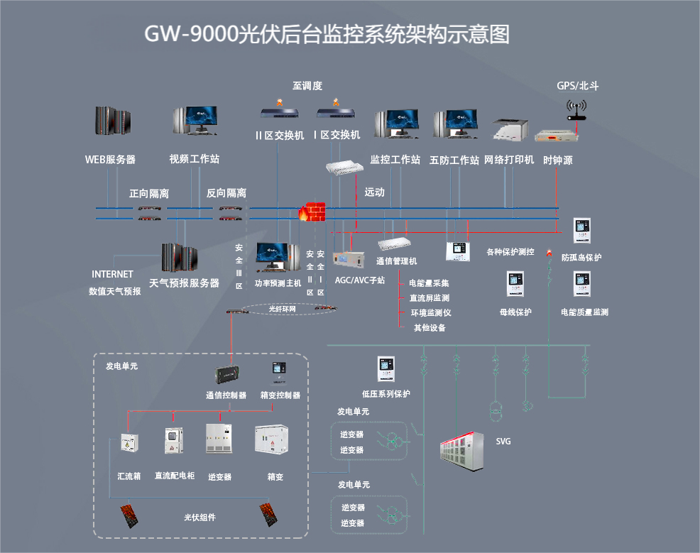 光伏系统TOP图