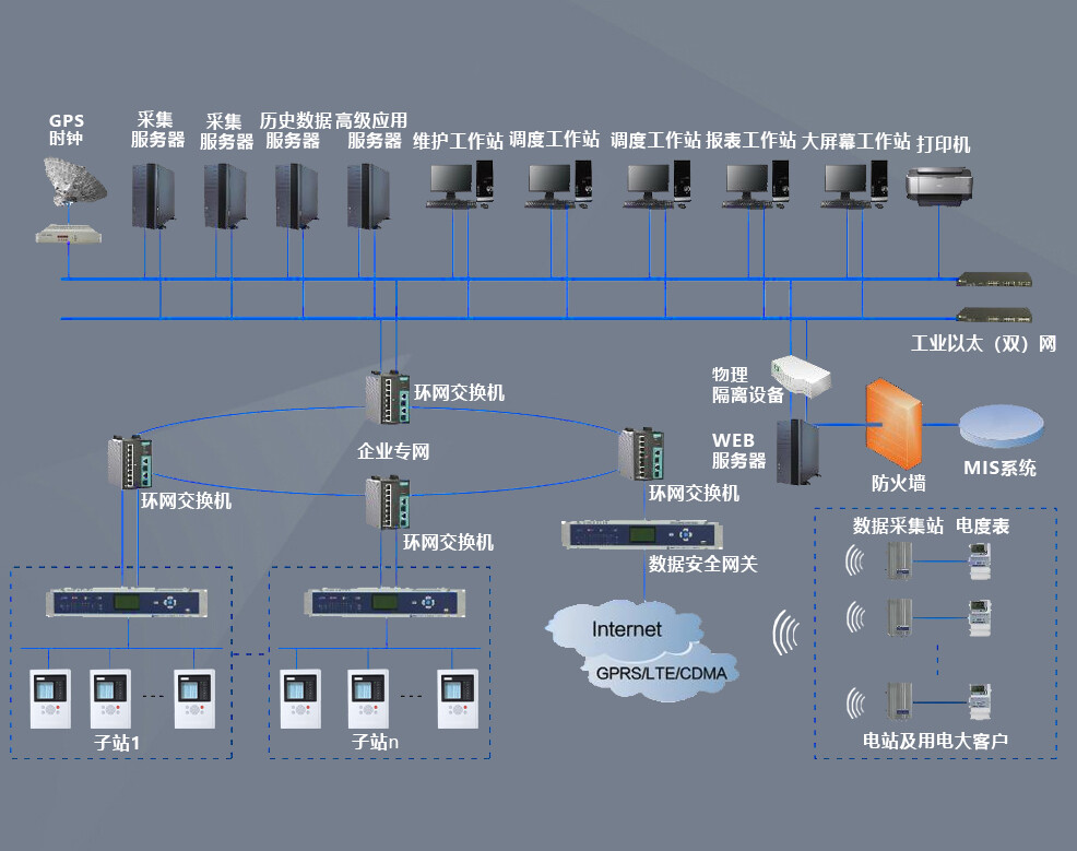 GWF-9000 微机五防防误系统