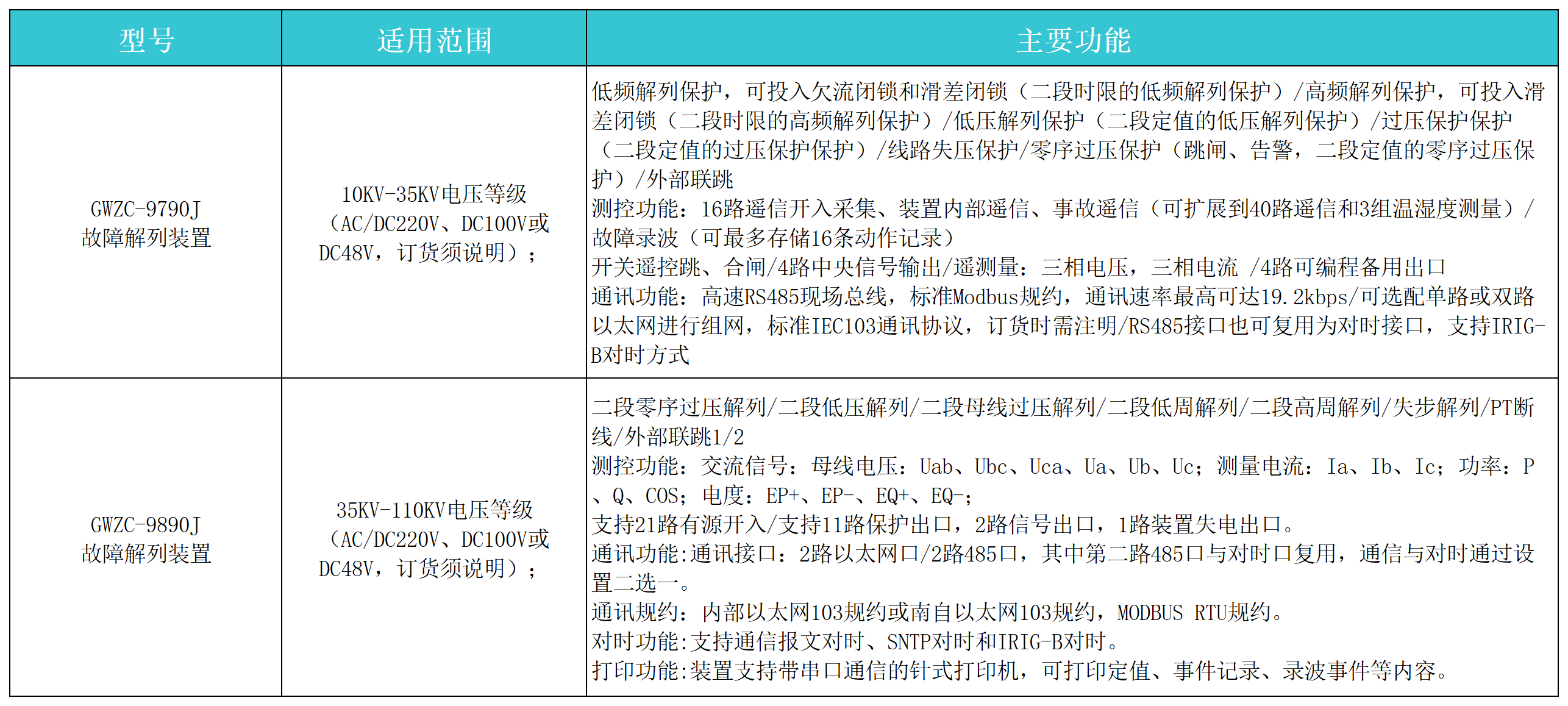 故障解列选型和功能