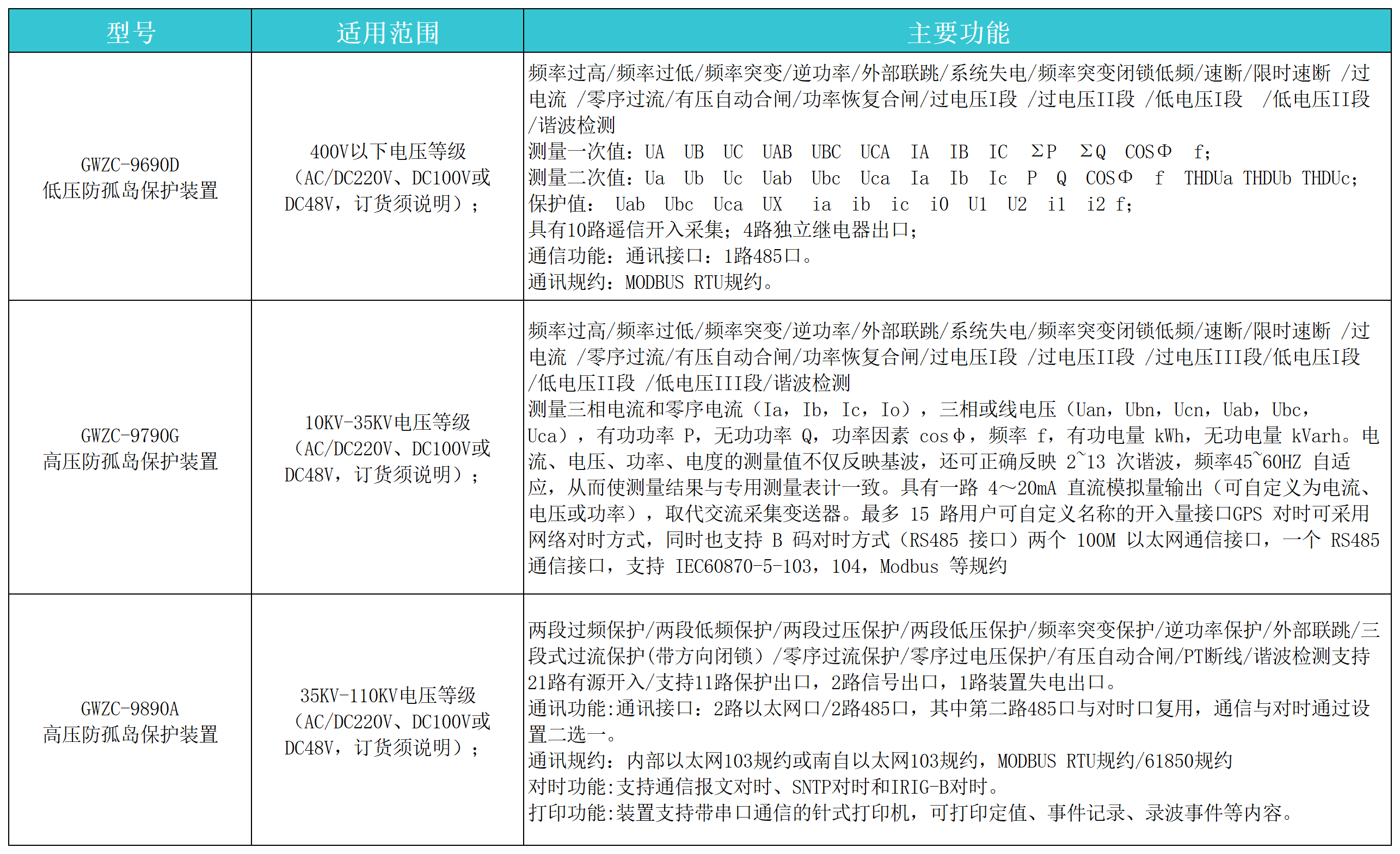防孤岛保护装置的选型和功能.png