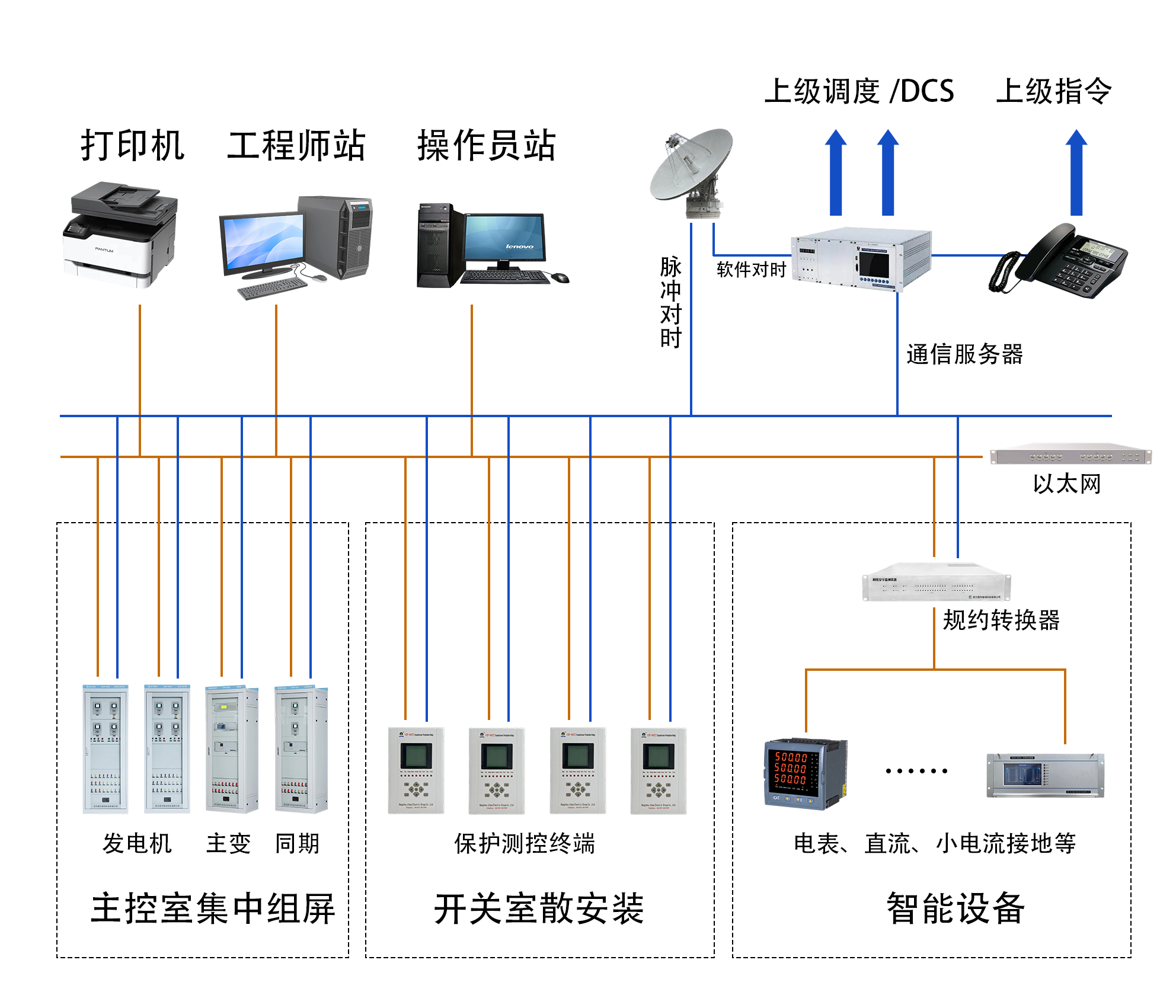 气动盾形闸门控制系统