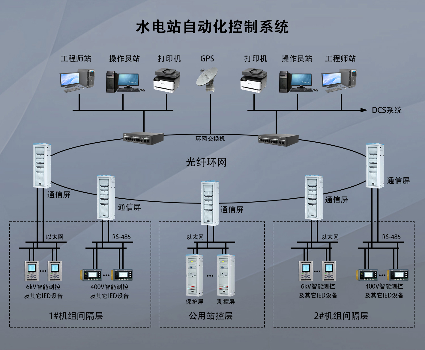 排水泵自动控制系统屏