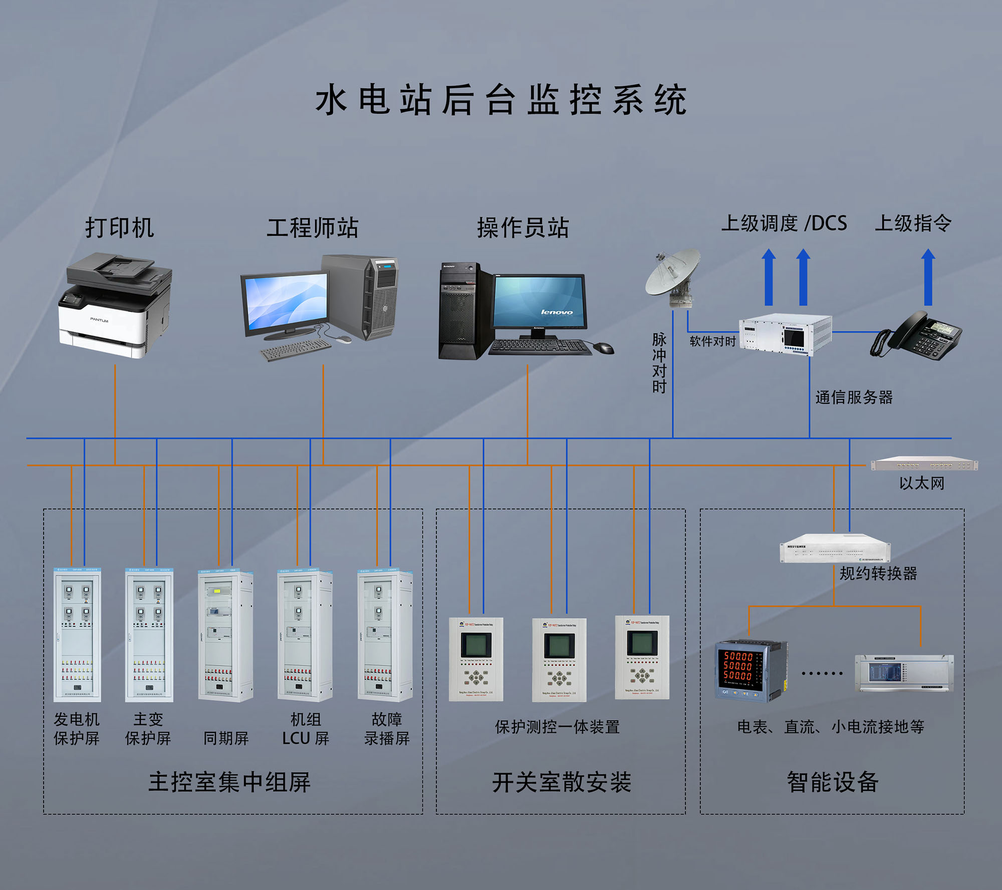 GW-9000水电站后台监控系统