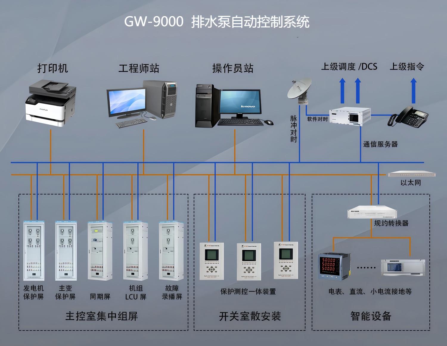排水泵自动控制系统屏