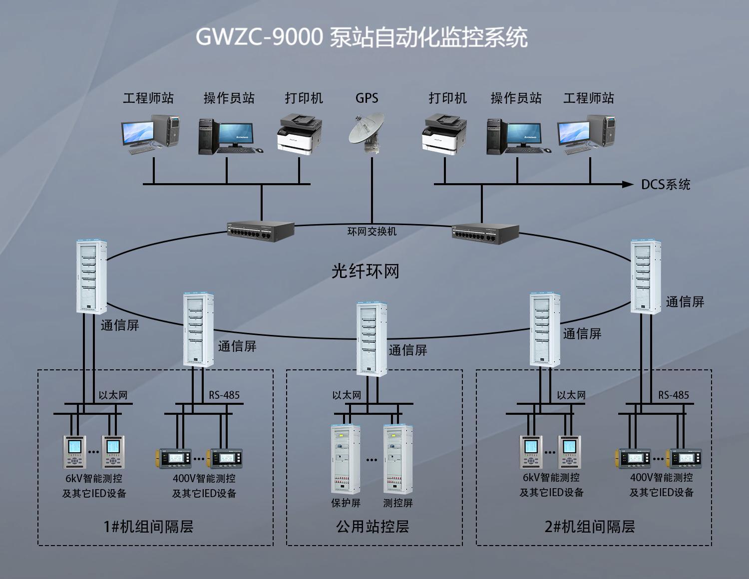 GWZC-9000 泵站自动化监控系统