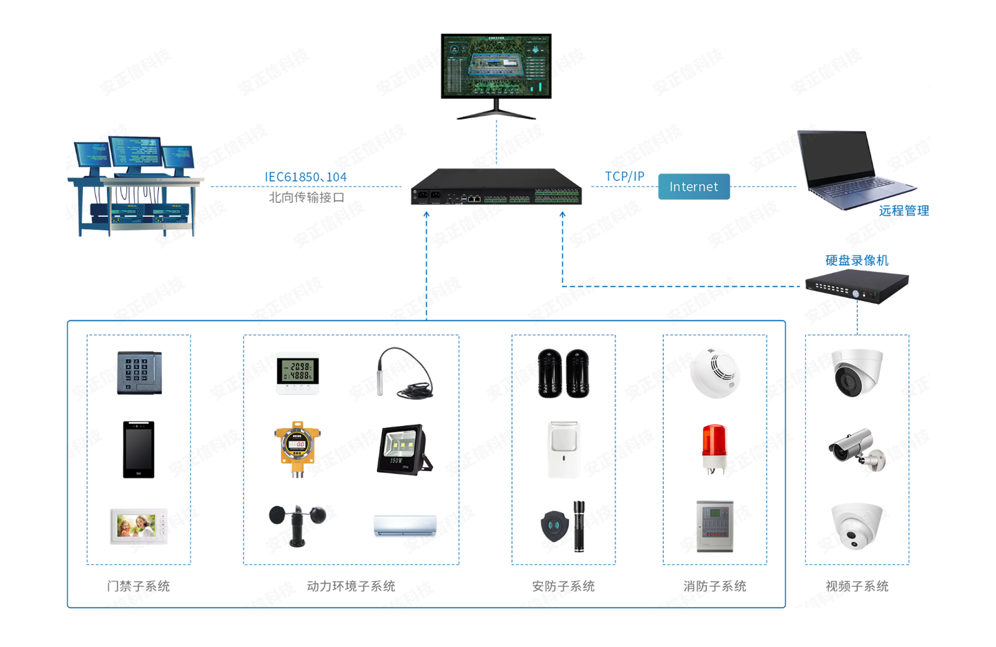 10KV配电房辅助监控系统