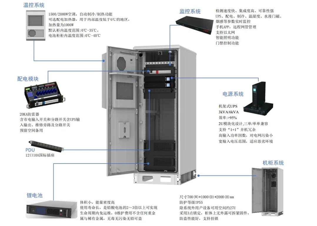 高速一体化智能机柜解决方案