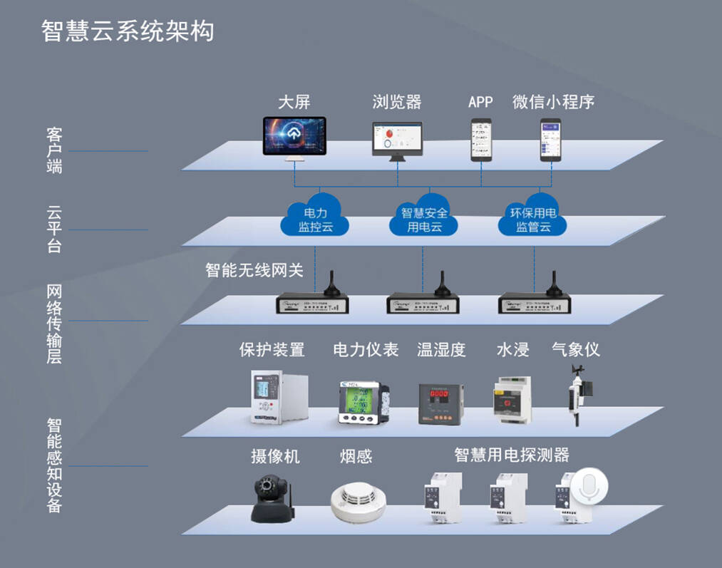 10KV配电房辅助监控系统