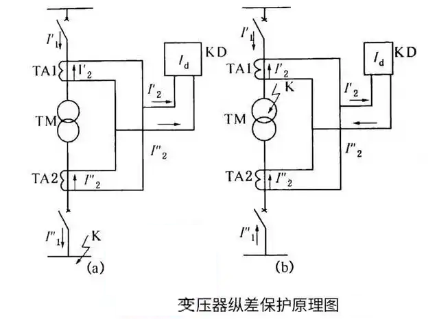 变压器的差动保护原理